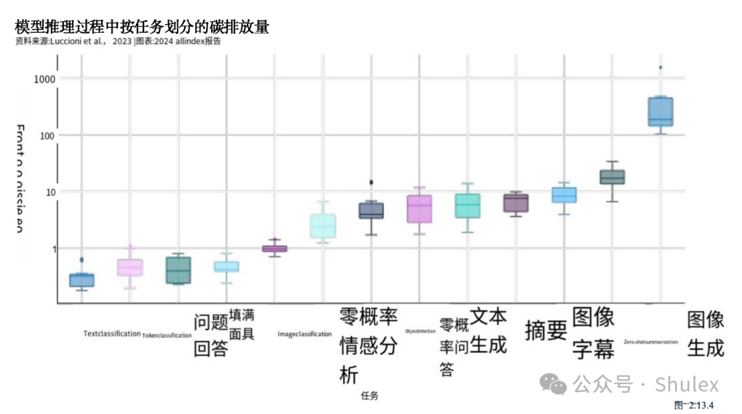 Shulex整理｜斯坦福：2024年人工智能指数报告第二章：技术性能（中文详解-2）