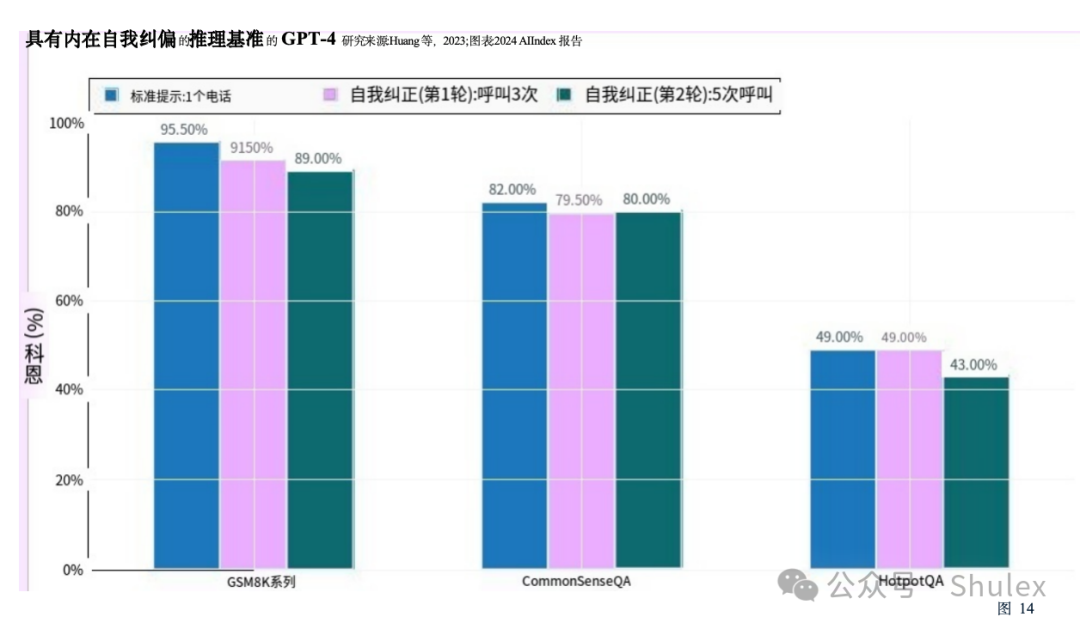 Shulex整理｜斯坦福：2024年人工智能指数报告第二章：技术性能（中文详解-2）