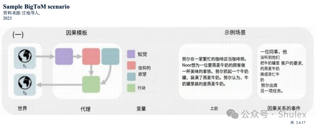 Shulex整理｜斯坦福：2024年人工智能指数报告第二章：技术性能（中文详解-2）