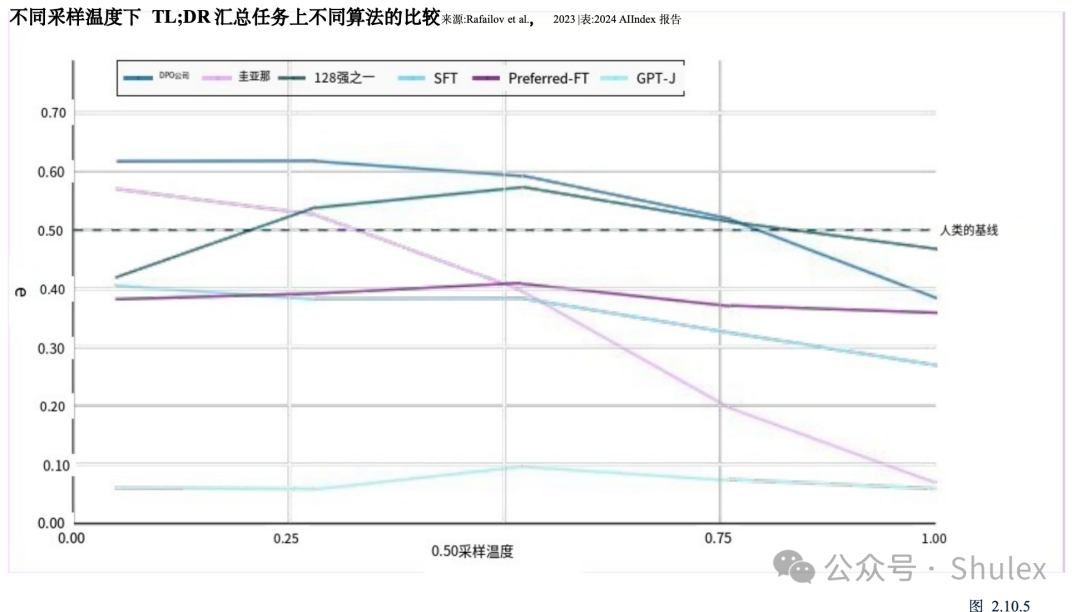 Shulex整理｜斯坦福：2024年人工智能指数报告第二章：技术性能（中文详解-2）