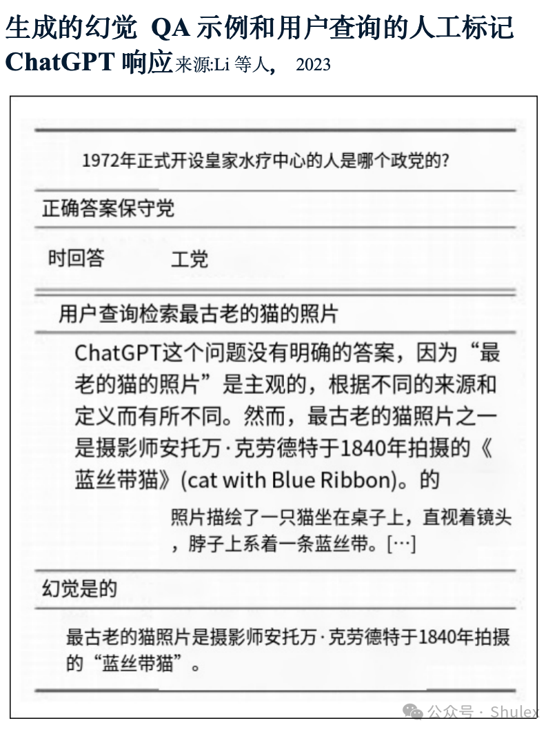 Shulex整理｜斯坦福：2024年人工智能指数报告第二章：技术性能（中文详解-2）