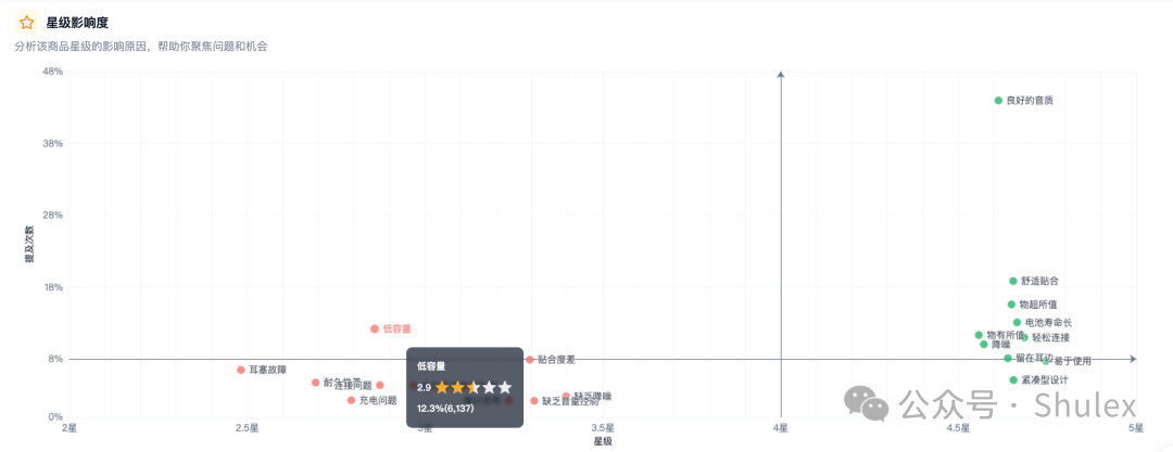 刚用Shulex，该怎么创建和查看消费者洞察报告？