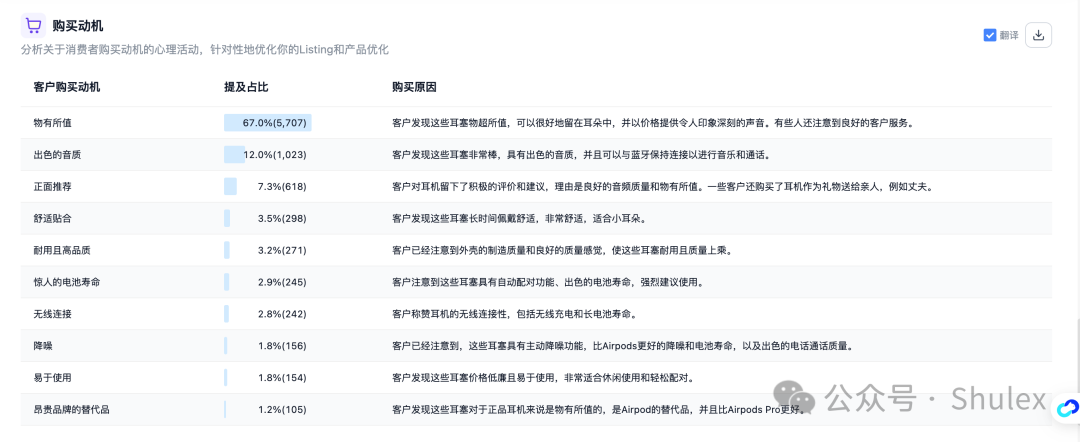 刚用Shulex，该怎么创建和查看消费者洞察报告？