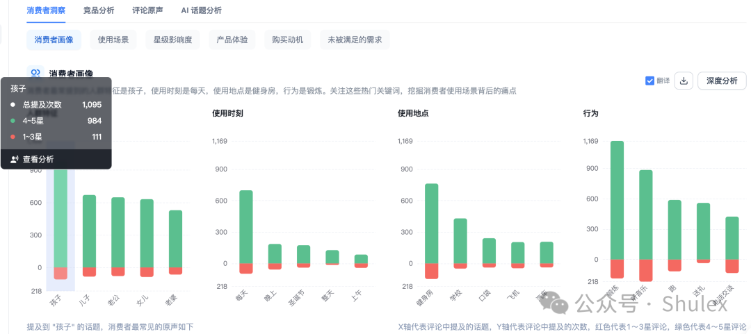 刚用Shulex，该怎么创建和查看消费者洞察报告？