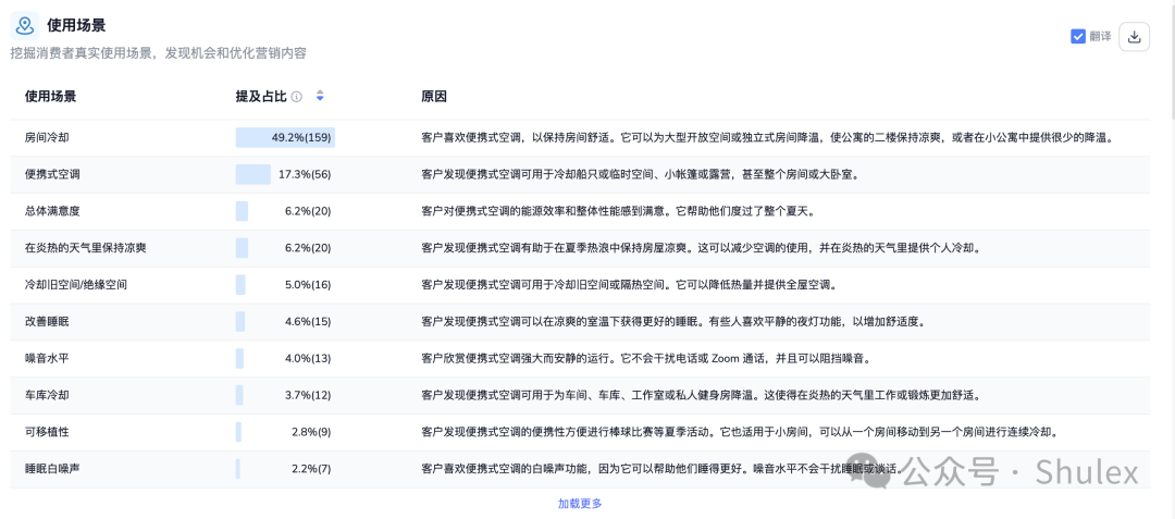 VOC 洞察｜ BSR 排名第一的便携式空调，到底强在哪里？