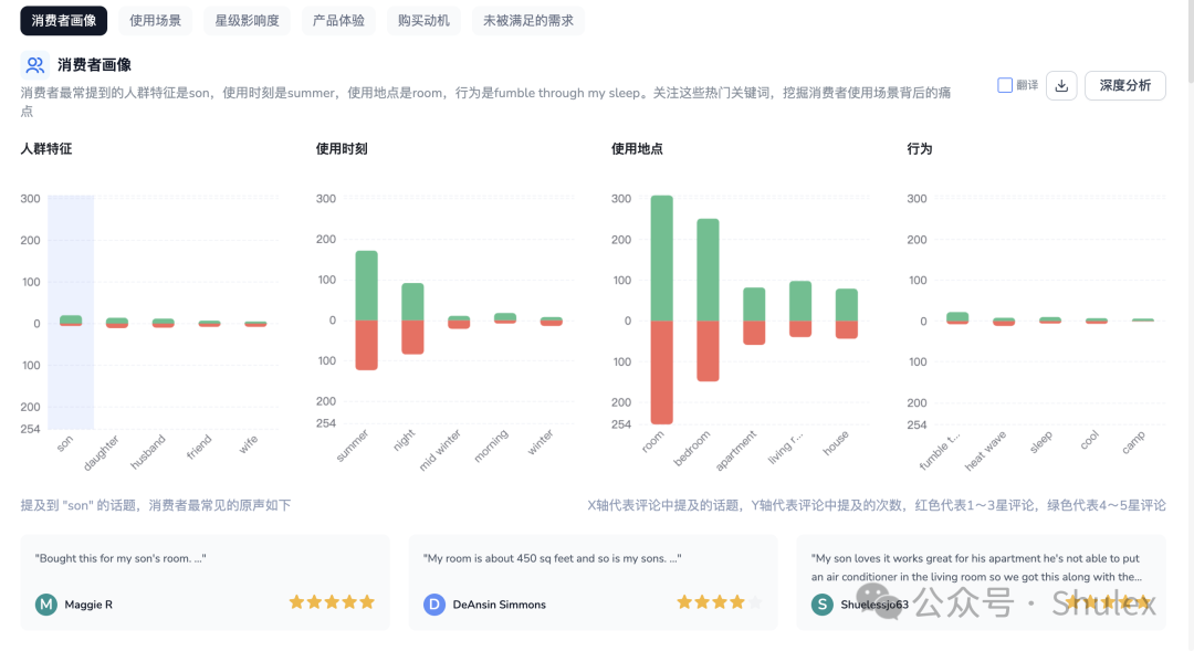 VOC 洞察｜ BSR 排名第一的便携式空调，到底强在哪里？