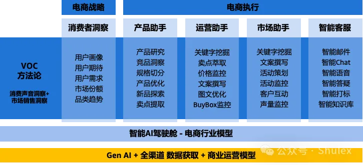 Shulex联合AWS推出VOC服务