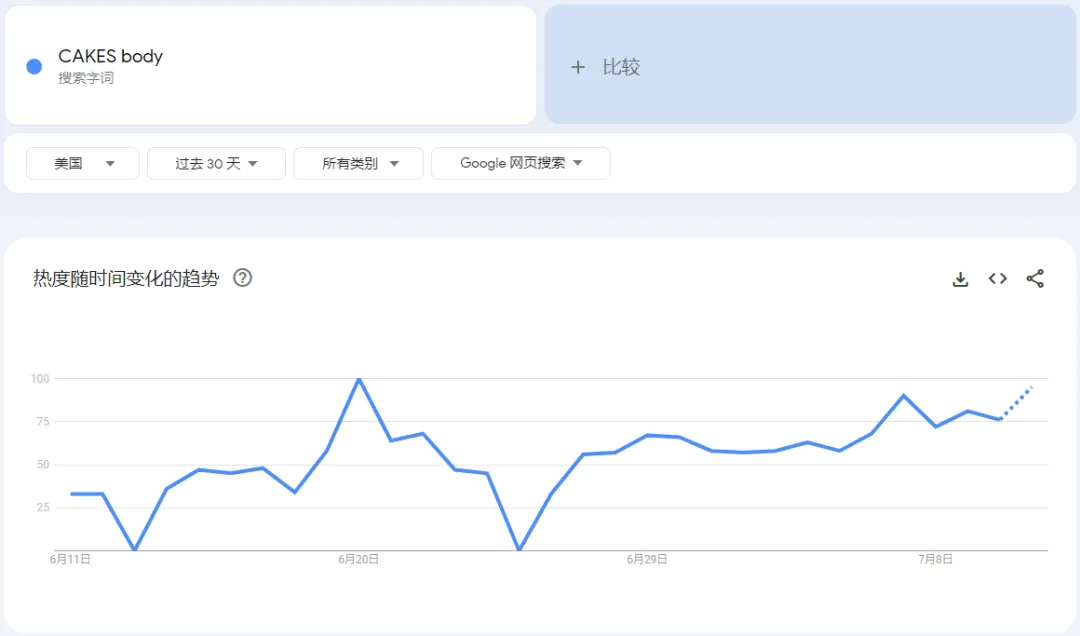 TikTok美区“创意乳贴”日出8k单,女士内衣替品需求大涨 | 嘀嗒狗