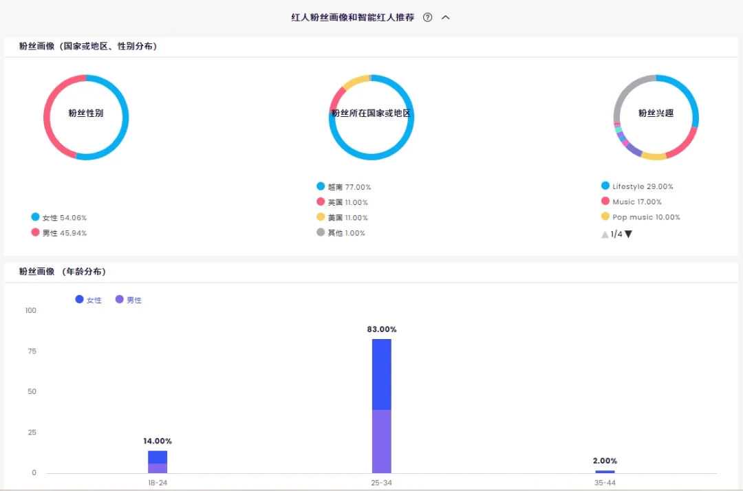 东南亚包围北美，新锐美妆品牌爆款频出的秘诀