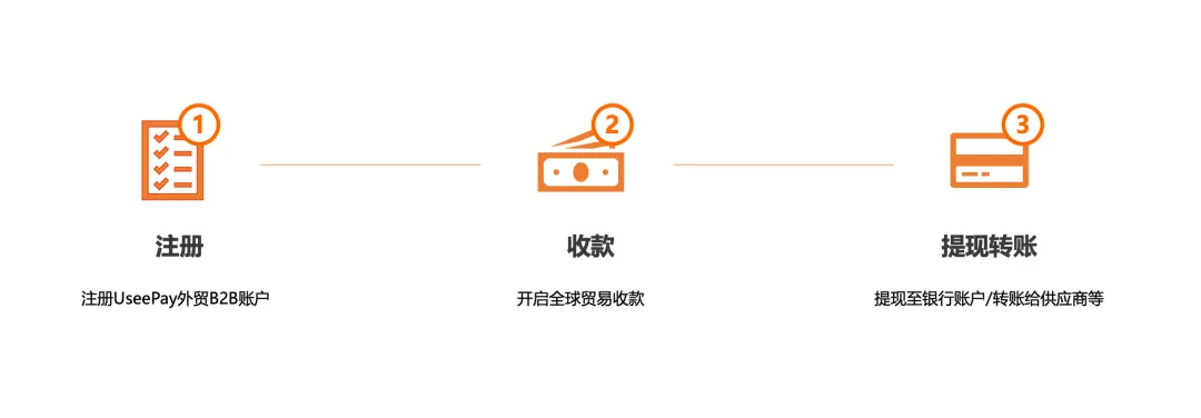 告别繁琐!在这里,治好了我的收款流程焦虑