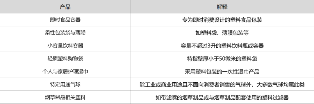 欧美站点注意！近期亚马逊多条合规政策更新...