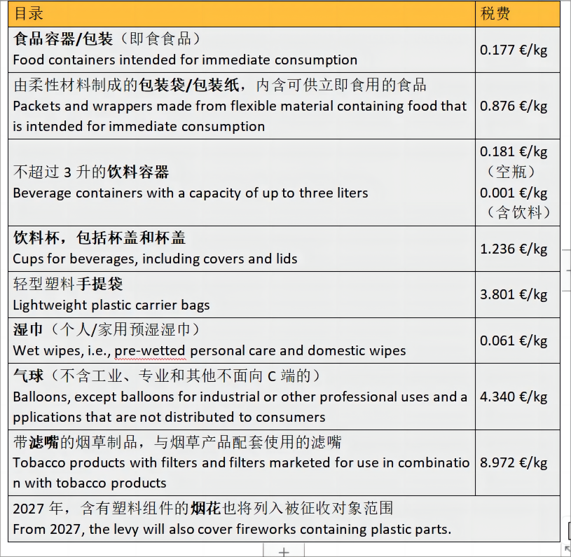 欧美站点注意！近期亚马逊多条合规政策更新...