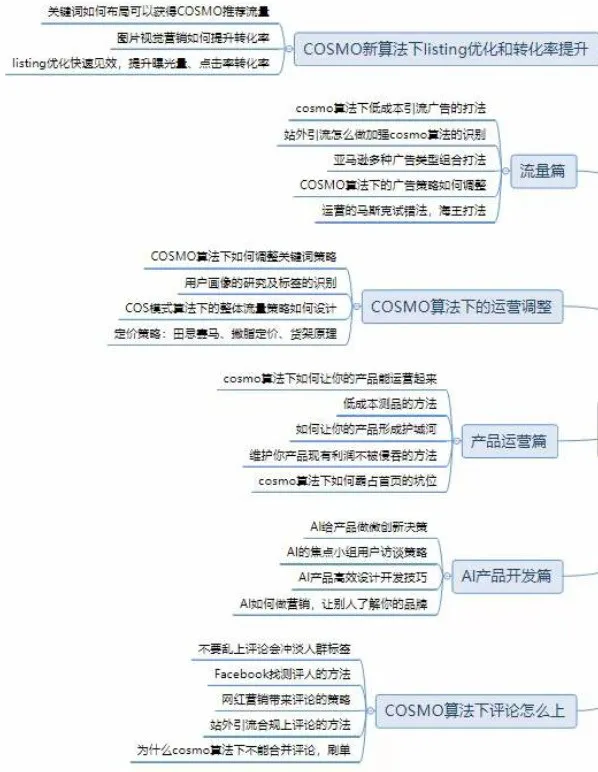 2024新算法下的亚马逊选品思路