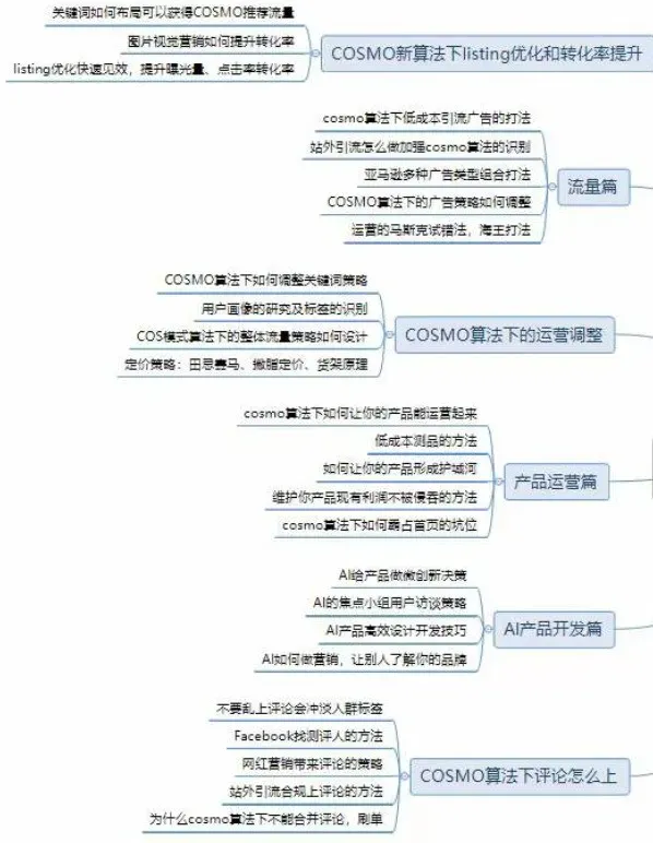 2024新算法下的亚马逊选品思路