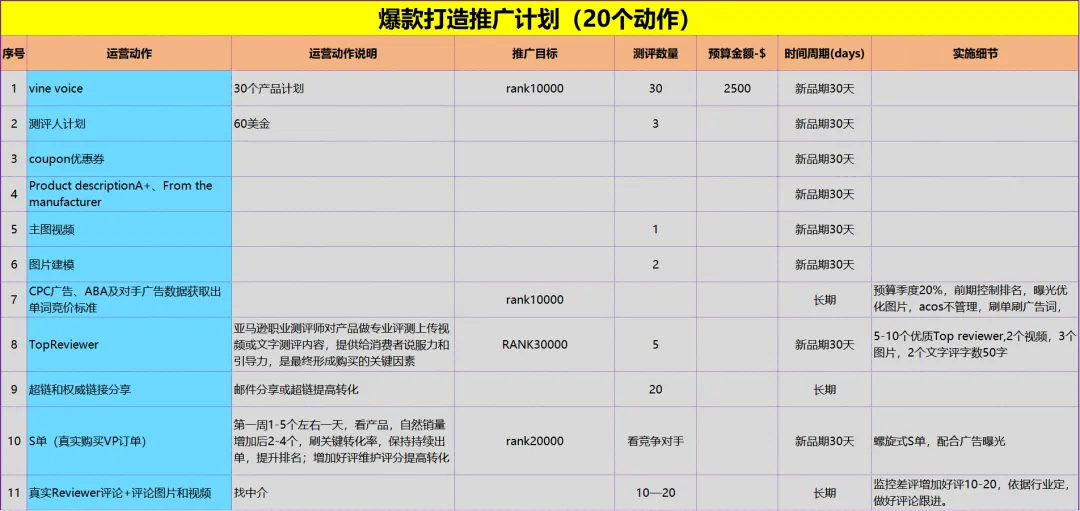 2024新算法下的亚马逊选品思路