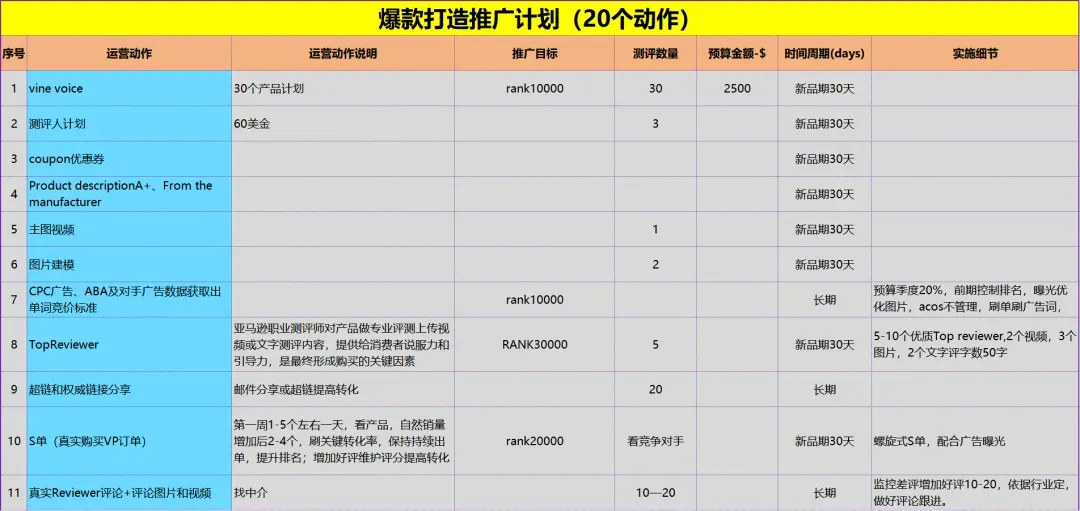 2024新算法下的亚马逊选品思路