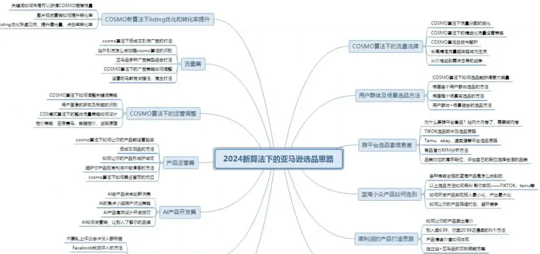 2024新算法下的亚马逊选品思路