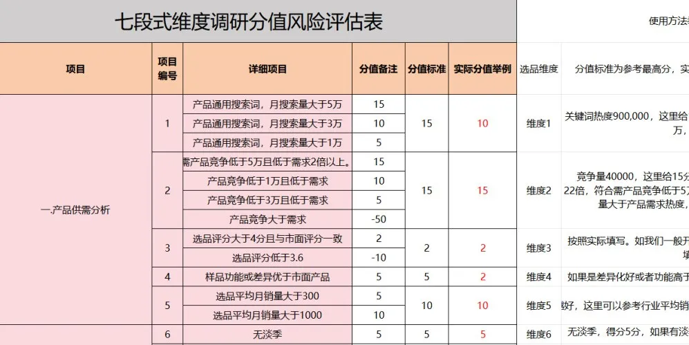 2024新算法下的亚马逊选品思路