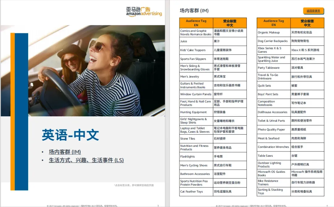 2024新算法下的亚马逊选品思路