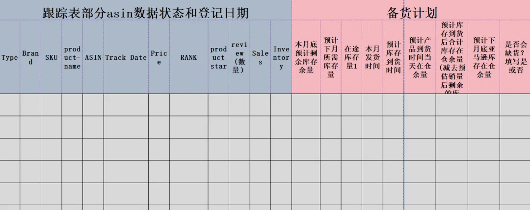 2024新算法下的亚马逊选品思路