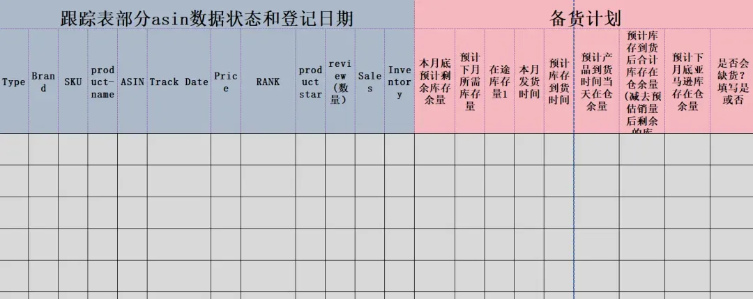 2024新算法下的亚马逊选品思路