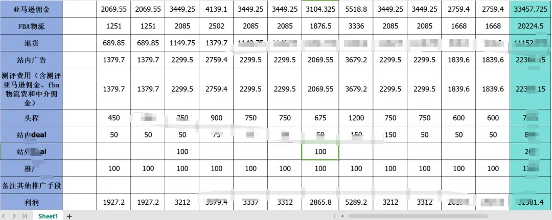 2024新算法下的亚马逊选品思路
