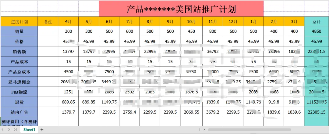 2024新算法下的亚马逊选品思路