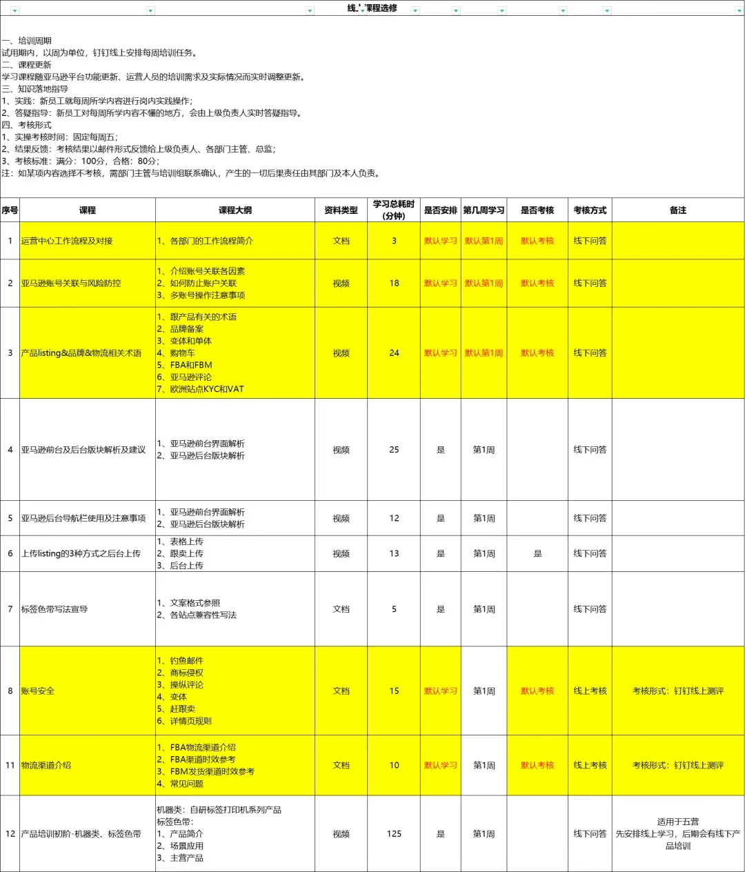 2024新算法下的亚马逊选品思路