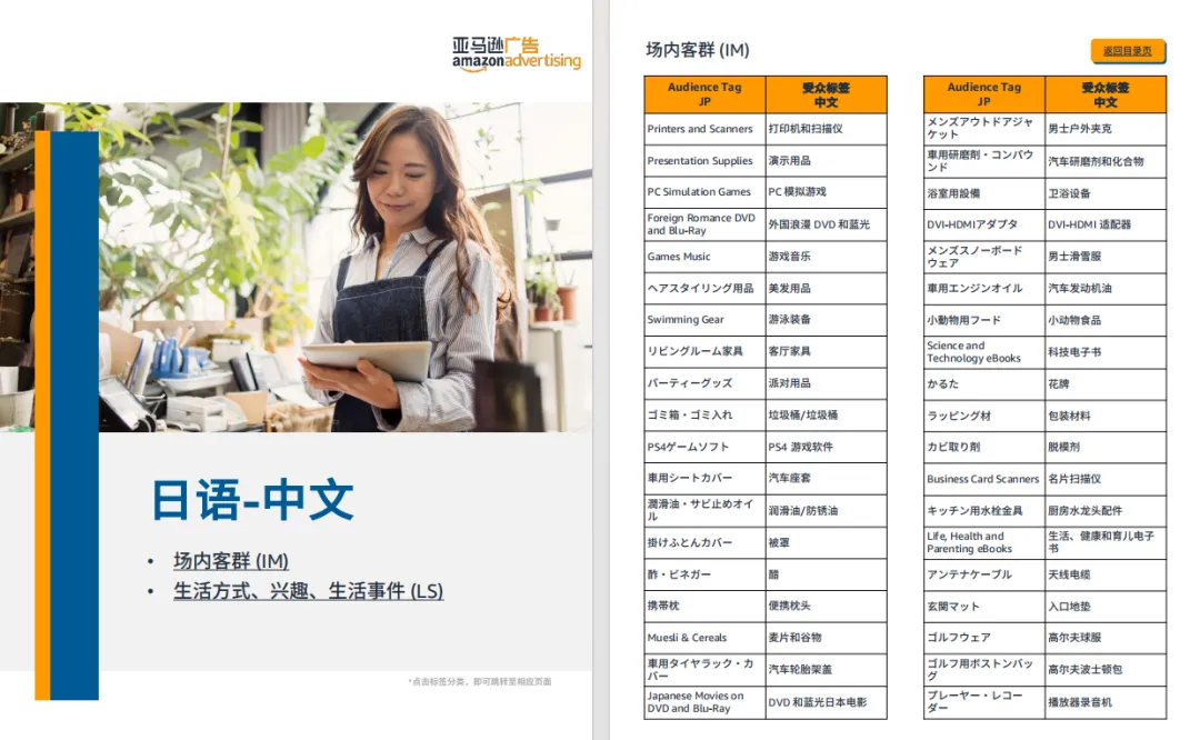 2024新算法下的亚马逊选品思路