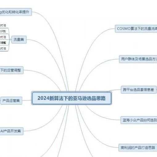 2024新算法下的亚马逊选品思路