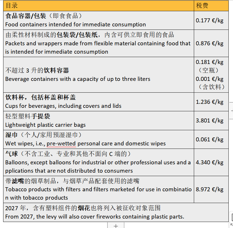 亚马逊德国站又出新规！要不放弃得了？