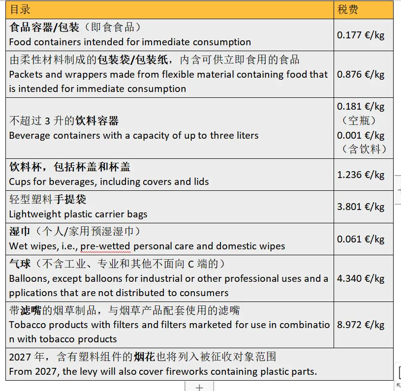 亚马逊德国站又出新规!要不放弃得了?