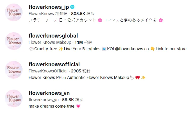 Flower Knows出海之路：如何用“少女心”征服全球美妆市场？