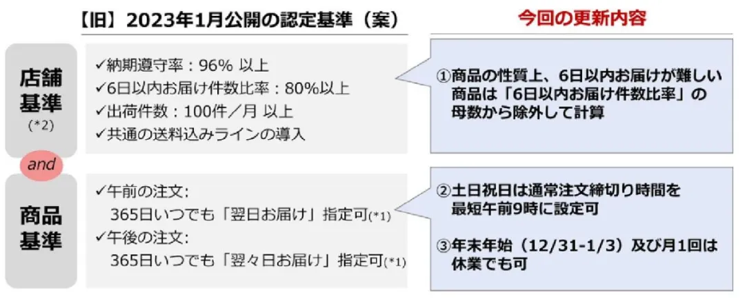 云途日本标快上线，提速不提价，最快2日达