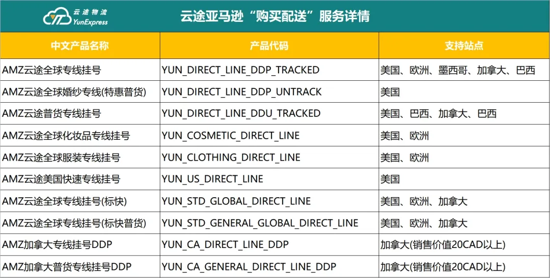 史低，助力冲刺Prime Day，亚马逊“购买配送”低至68折！