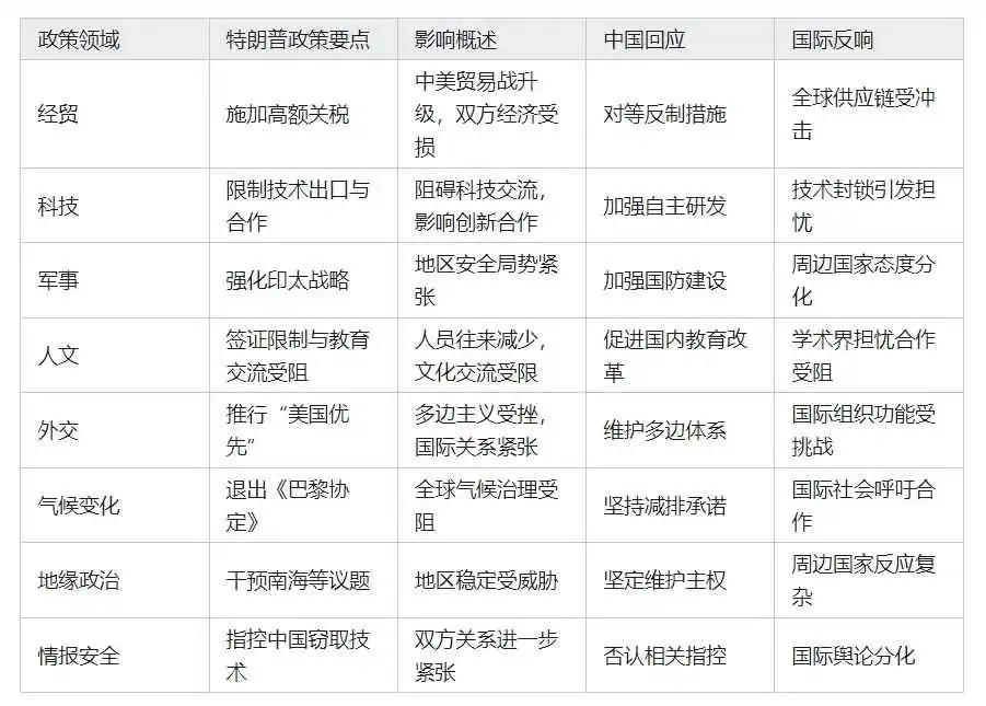 唐纳德·特朗普遭遇枪击后选举获胜概率上升?如果特朗普成功当选总统,对跨境行业有什么影响?