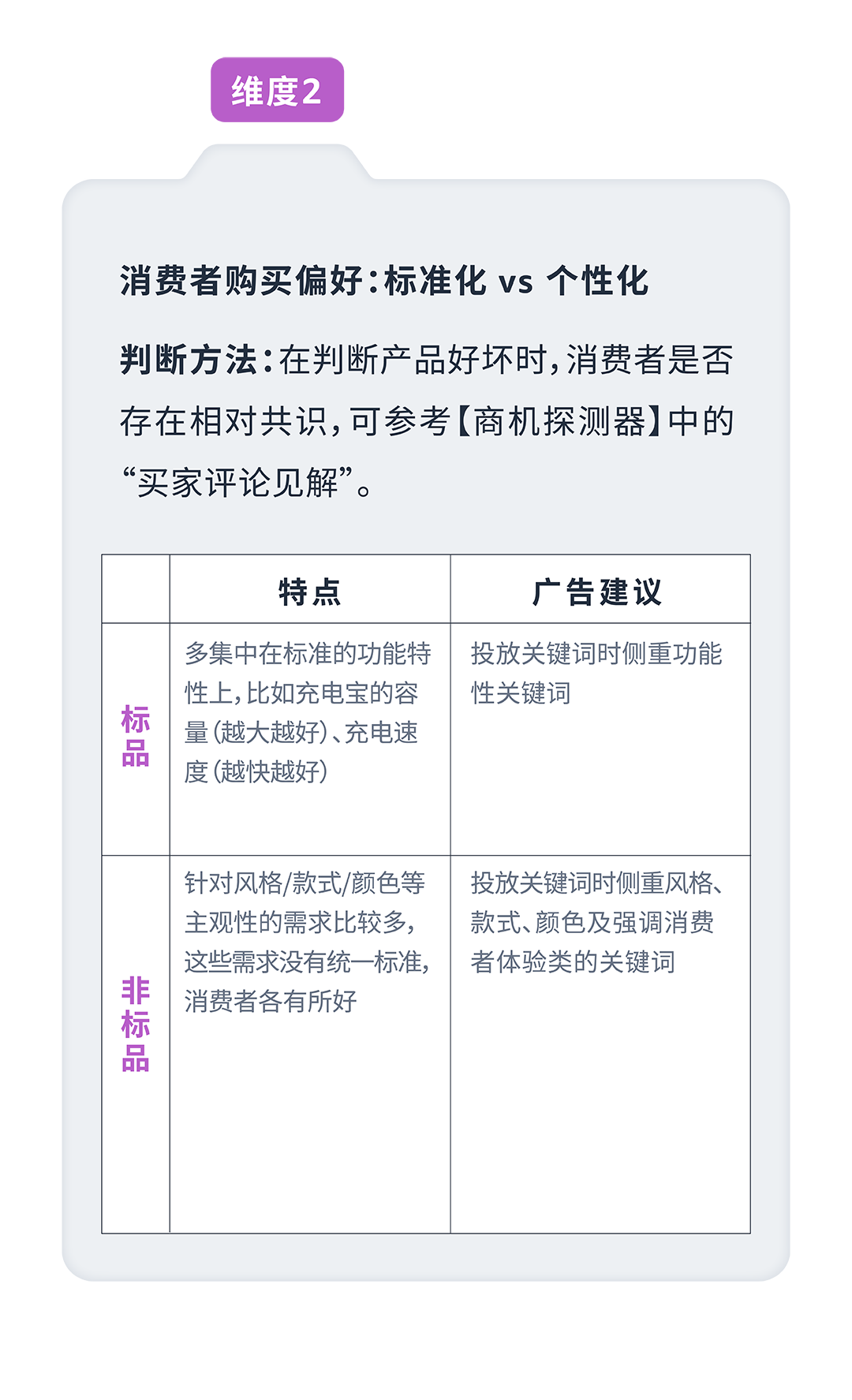 基于ASIN流量特性，打造专属于你的亚马逊商品推广广告结构！