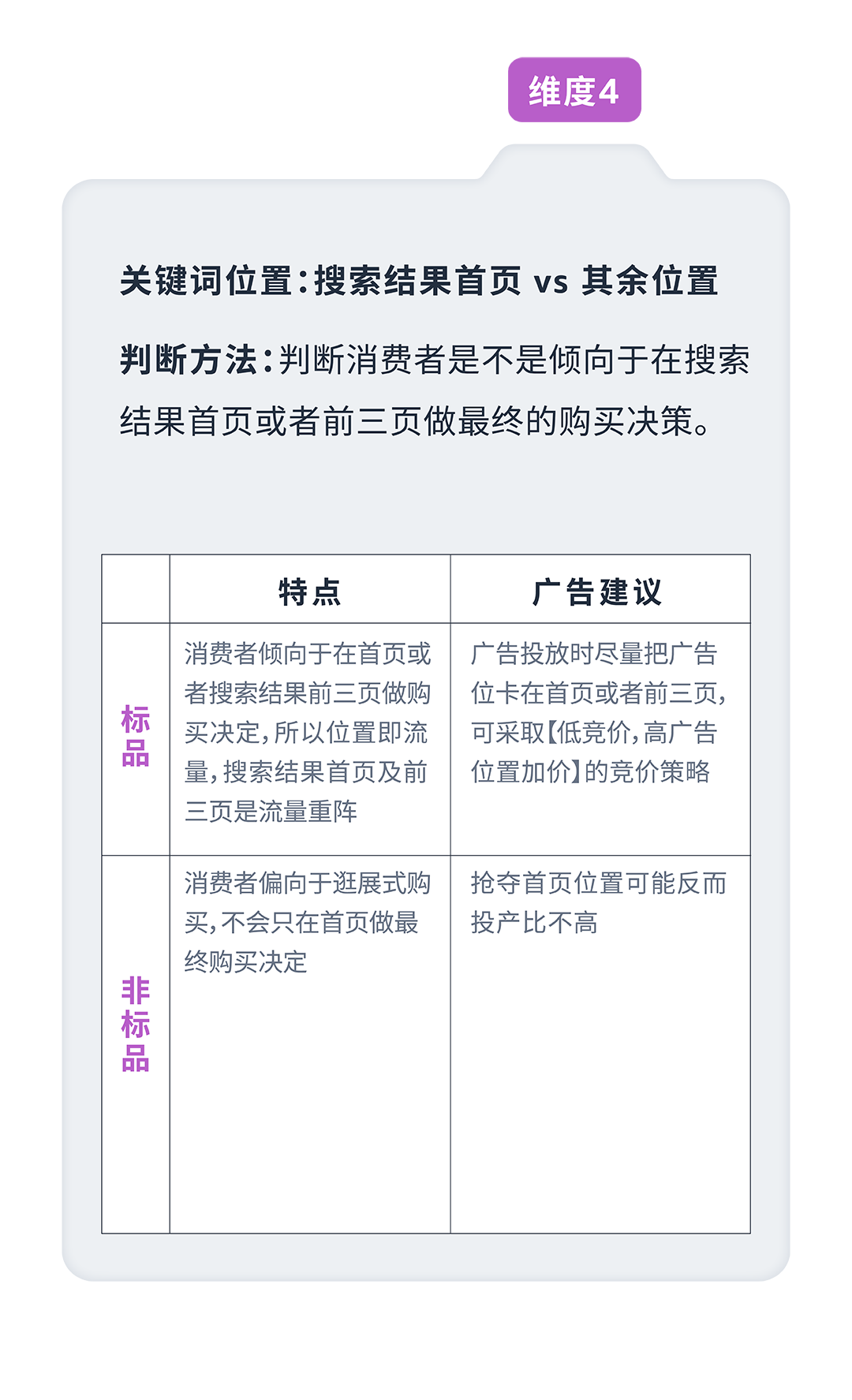 基于ASIN流量特性，打造专属于你的亚马逊商品推广广告结构！