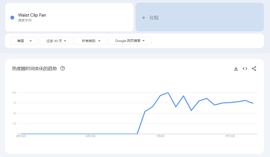 TikTok美区“多功能风扇”日出6k单，夏日便携单品火爆美区 | 嘀嗒狗