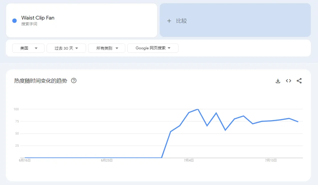 TikTok美区“多功能风扇”日出6k单,夏日便携单品火爆美区 | 嘀嗒狗