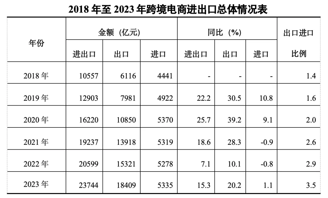 国货品牌出海破圈，如何实现全球生意成功？