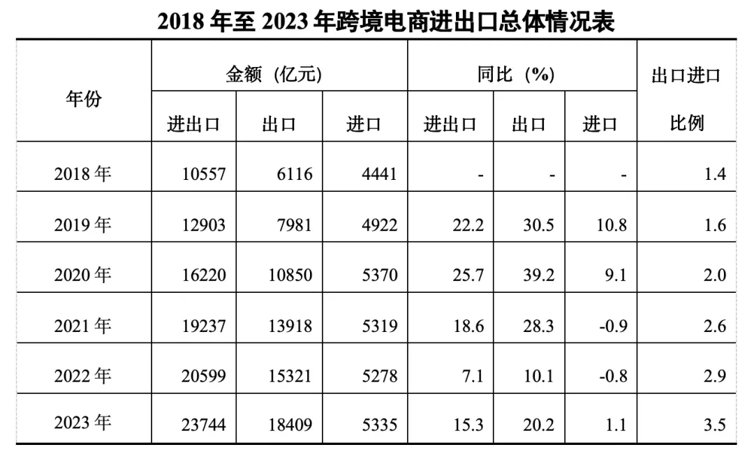 国货品牌出海破圈,如何实现全球生意成功?