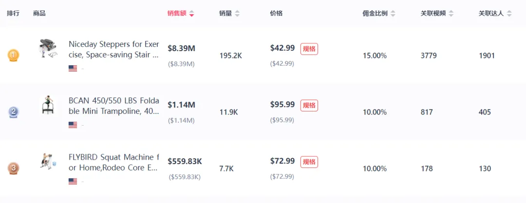 周销量破200万美金！IP毛绒玩偶冲上泰国热销榜！