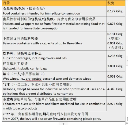 亚马逊德国站重大更新！一次性塑料商品卖家必看！