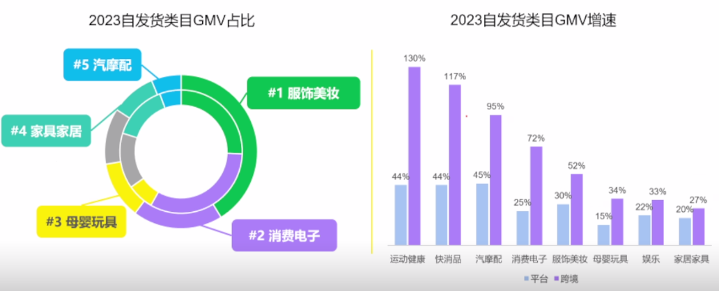 这平台天天爆仓，自发货卖家一店难求！（低门槛入驻绿通已安排）