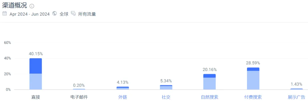 Outer现象:如何用极致体验和海外红人营销征服美国高端户外家具市场?