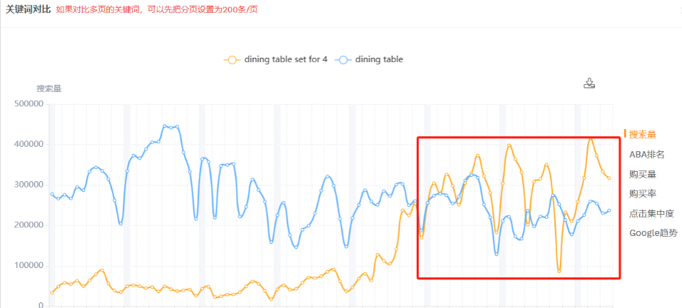 亚马逊标题关键词 VS 广告关键词：如何优化你的Listing