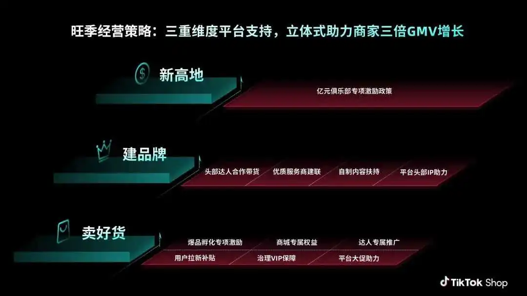 针对下半年旺季，TikTok Shop美区放了三个大招