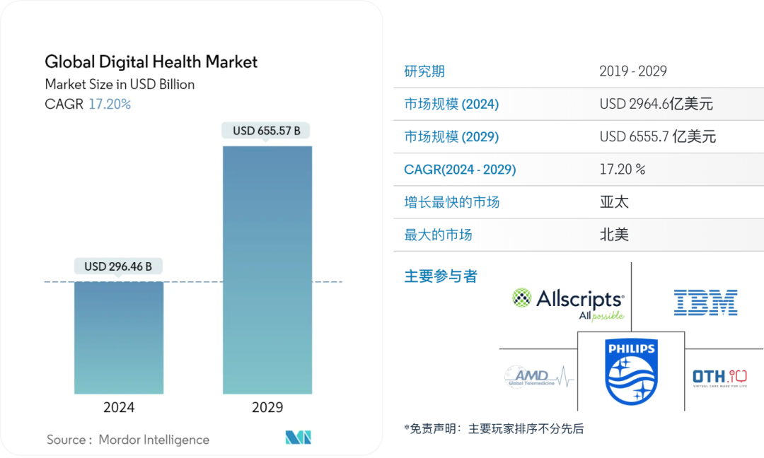 这个中国品牌用一把体脂秤超越老牌巨头