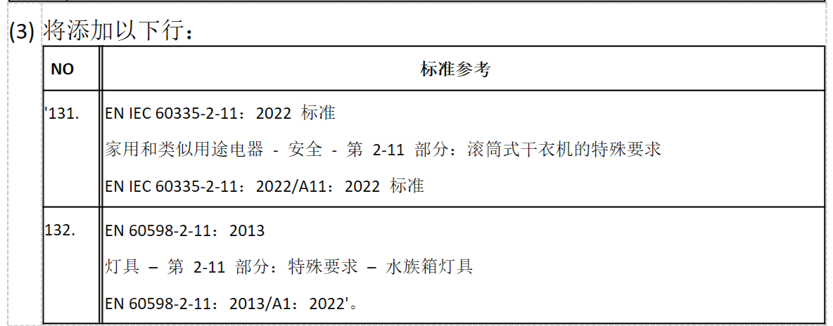 欧盟执行决定（EU）2023600：关于室内暖气、水族馆照明灯具、断路器和烘干机的统一标准修